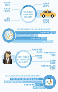 購票遭 捆綁 訂房被加價 旅游在線預(yù)訂咋這么煩 圖