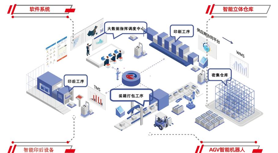智慧工廠與傳統工廠的六大差異 計算機軟硬件的核心變革